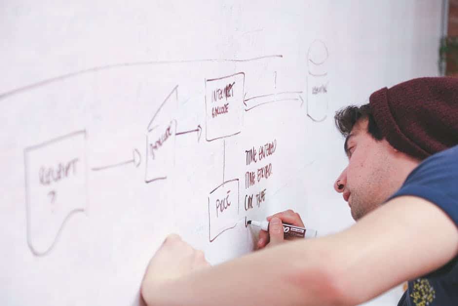 Ventajas de Crear un Blog